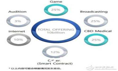 如何使用Tokenim 2.0钱包安全囤币：详尽指南