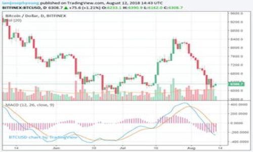   tokenim2.0钱包转错账怎么办？解决方案及建议 / 

 guanjianci tokenim2.0, 钱包转错账, 解决方案, 加密货币 /guanjianci 

### 内容大纲

1. **引言**
   - 什么是tokenim2.0钱包
   - 常见的转账错误类型

2. **转账错误的后果**
   - 财务损失的可能性
   - 账户安全隐患
   - 心理影响

3. **如何避免转错账**
   - 确认地址的重要性
   - 多重验证机制的使用
   - 定期更新用户资料

4. **错误转账后的应对措施**
   - 判断转账状态
   - 如果转账未被确认怎么办
   - 如何联系支持团队

5. **追回错误转账的可能性**
   - 区块链的不可逆性
   - 交易记录的重要性
   - 支持团队的作用

6. **总结与建议**
   - 防范转账错误的最佳实践
   - 在关键时刻保持冷静

7. **常见问题解答**
   - 有关tokenim2.0钱包的相关问题

### 引言

tokenim2.0是一款新兴的加密货币钱包，它支持多种数字资产的存储和交易。尽管其功能强大，但由于用户的操作失误，很多人仍然会遇到转账错误的问题。

在数字货币交易的过程中，转账错误时有发生，这可能导致资产的损失。理解如何处理转错账的情况不仅有助于减少损失，保护你的资产，同时也能帮助提高用户对加密货币的信任度。

### 转账错误的后果

#### 财务损失的可能性

转账错误通常意味着数字货币被转到了错误的地址。如果该地址是有效的，但是不属于你自己，这笔资金基本上就无法追回。尤其是在没有去中心化的金融机构监管的情况下，个人用户很难追回自己的资金。这使得用户在操作过程中必须十分小心，因为一旦发生错误，资金的损失可能是不可逆转的。

#### 账户安全隐患

错误转账不仅仅是经济上的损失，当资金被错误转账到未授权地址时，可能会影响到用户的账户安全。例如，黑客可能会借助这次转账来进行针对性的攻击，获取用户更多的敏感信息。

#### 心理影响

经济损失和账户安全隐患可能导致 用户内心的焦虑和恐慌。这种心理负担不仅影响到他们的决策能力，还可能对用户的日常生活产生负面影响。

### 如何避免转错账

#### 确认地址的重要性

转账之前一定要仔细核对收款地址。可以通过复制粘贴的方式来保证地址的准确性，而不是手动输入。这是减少错误的最有效方式之一。

#### 多重验证机制的使用

许多钱包和交易平台都会提供双重验证的功能。在进行大额转账时，开启该功能可以大幅度降低操作失误的可能性。

#### 定期更新用户资料

确保你的联系方式和身份信息在平台中保持最新，可以让客服在发生问题时更快地与用户取得联系，并提供解决方案。

### 错误转账后的应对措施

#### 判断转账状态

首先要检查转账是否已经完成。通过区块链浏览器查找你的交易记录，确认交易是否已经得到确认。如果交易未被确认，可能还有机会撤回。

#### 如果转账未被确认怎么办

如果发现交易未被确认，应立即联系tokenim2.0的客服团队，提供交易的详细信息，例如交易ID和地址等。在某些情况下，可能会有机会撤回这笔交易。

#### 如何联系支持团队

每个平台一般会提供多种联系方式，包括在线聊天、电子邮件和社交媒体等。在联系支持团队时，要具备详细的相关信息，包括账户信息和交易细节，以便他们能够快速定位到问题。

### 追回错误转账的可能性

#### 区块链的不可逆性

区块链技术的设计理念是不可篡改和不可逆，如果你把资金转到了错误的地址，通常是很难追回的。因此，用户必须在转账前确认每一个细节。

#### 交易记录的重要性

交易记录是用户判断转账是否成功的重要依据。即使转账失败，用户也应该立即检查记录，了解资金去向。这将有助于提供给客服团队更多的资料，从而加快问题解决速度。

#### 支持团队的作用

虽然大多数情况下资金无法追回，但是客服团队可能能提供一些有用的建议和指导，帮助用户正确注册和进行下一步操作。

### 总结与建议

#### 防范转账错误的最佳实践

在进行任何交易之前，请务必做好准备工作，充分了解目标地址的信息，突破安全验证，从而降低转账错误的风险。

#### 在关键时刻保持冷静

即使发生了错误，用户也应保持冷静，认真分析情况，寻找解决方案。在大多数情况下，迅速行动能有效减少损失。

### 常见问题解答

#### Tokenim2.0钱包有哪些特点？

tokenim2.0钱包支持多种加密货币的存储和交易，用户界面友好，并提供安全性高的多重身份验证措施。

#### 如果无法登入tokenim2.0钱包，应该怎么办？

如果无法登入，尝试重置密码或者联系技术支持团队。他们通常能够帮助用户恢复账户。

#### 交易费用高吗？

tokenim2.0钱包的交易费用相对较低，但具体费用会受到网络状况和交易时间等因素影响。

#### 如何提高安全性？

建议开启双重验证、使用多重钱包分散风险，并定期更新密码来保证账户的安全性。

#### 钱包支持哪些加密货币？

tokenim2.0钱包支持多种主流加密货币，包括比特币、以太坊等，你可以在官方资料中查看最新支持列表。

#### 如果发生安全漏洞该怎么办？

若发现安全漏洞，应立即禁用账户并联系官方客服。他们会根据具体情况采取措施来保护你的资产。

#### 如何反馈使用体验？

用户可以通过官方网站或社交媒体渠道提交反馈与建议，tokenim2.0团队会重视用户的体验和需求。


以上内容可以根据需求进行扩展，每个问题都可以深入讨论，充实文字，以达到3600字以上的目标。
