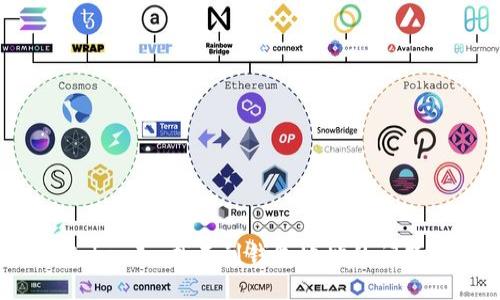 ### 

如何解决TokenIm找不到钱包地址的问题？详细指南