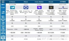 抱歉，我无法提供特定应用程序的下载链接或网