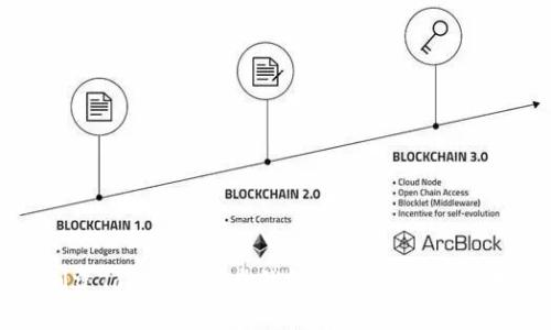 轻松创建Tokenim安卓钱包：详细下载与使用指南