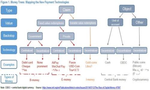 Tokenim 2.0钱包广播超时解决方案及常见问题解析
