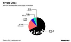 如何下载和使用Tokenim安卓钱包：全方位指南