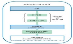 Tokenim苹果版更新：探索最新功能与