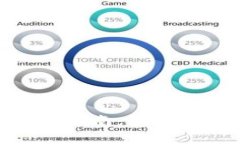 Tokenim 2.0注册指南：轻松进入数字资产世界