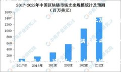 要将Tokenim 2.0的EOS转移到Gate.io交易所，您需要遵