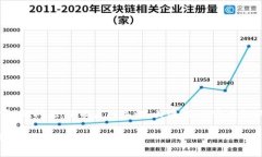 关于“tokenim能存USDT吗”的问题，下面是相关的、