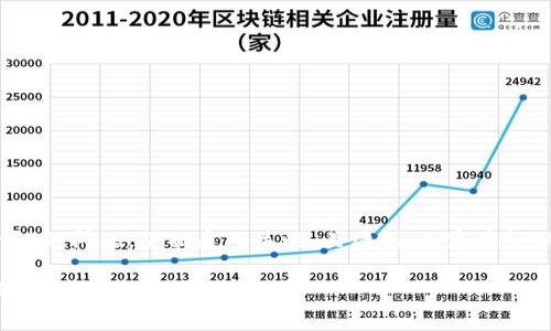关于“tokenim能存USDT吗”的问题，下面是相关的、关键词、内容大纲以及相关问题的详细介绍。

Tokenim平台能存USDT吗？全面解析及交易指南