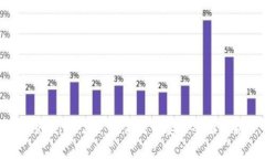 Tokenim 2.0：最低收币要求全面解析