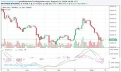 思考一个易于大众且的优质Tokenim 2.0身份钱包：新
