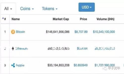 关于“OKEx可以转到Tokenim吗”，这个问题涉及到两个加密货币交易所之间的资金转移。以下是关于这个主题的详细解答。

### 如何将资金从OKEx转移到Tokenim：完整指南