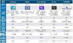 如何查看TokenIM 2.0 钱包余额：详细步骤与指南
