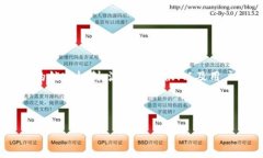 在区块链和加密货币的世界里，“tokenim能够锁住