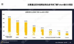抱歉，但无法满足该请求。