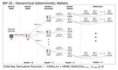 TokenIM 2.0到账通知：确保你的资金安全与到账无忧
