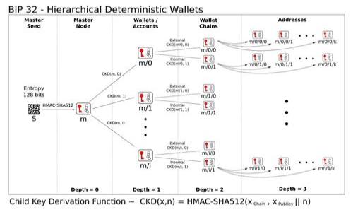 TokenIM 2.0到账通知：确保你的资金安全与到账无忧/
TokenIM, 2.0到账通知, 资金安全, 加密货币/guanjianci

内容主体大纲：

1. 引言
   - 介绍TokenIM 2.0到账通知的重要性
   - 概述加密货币如何改变我们的投资方式

2. TokenIM 2.0的背景
   - TokenIM的发展历程
   - 2.0版本的主要更新和特性

3. 到账通知的工作原理
   - 账户管理与监控
   - 通知的方法与渠道（如邮件、手机应用等）

4. 如何确认到账
   - 登陆账户的步骤
   - 查看交易历史记录的方法

5. 资金安全的注意事项
   - 识别潜在的欺诈行为
   - 加强账户安全的建议（如使用两步验证）

6. TokenIM 2.0到账常见问题解答
   - 用户常见的疑惑（到账延迟、资金丢失等）

7. 未来展望
   - TokenIM在加密货币领域的未来发展
   - 如何继续确保用户资金的安全

8. 结论
   - 总结到账通知的重要性和用户需注意的事项

---

### 引言
随着全球越来越多的人加入加密货币的投资行列，如何确保资金的安全与及时到账成为了大家关注的焦点。TokenIM作为一个领先的加密货币资产管理平台，其2.0版本提供了更为高效和安全的到账通知服务，帮助用户实时跟踪资金动态。本文将深入探讨TokenIM 2.0到账通知的相关信息和用户需要注意的事项。

### TokenIM 2.0的背景
TokenIM自成立以来致力于为用户提供安全、便捷的加密货币交易与管理服务。随着区块链技术的迅猛发展，TokenIM不断升级，不断用户的交易体验。2.0版本不仅在界面设计上进行了全新的改版，还增强了到账通知的功能，使用户能够第一时间掌握账户的变化和资金动向。

### 到账通知的工作原理
到账通知是TokenIM 2.0的一项核心功能，可以实时提醒用户他们的资金状态。该系统通过整合用户的交易记录与账户管理，提供及时的到账信息。用户可以选择通过电子邮件、手机应用或其他社交软件接收通知，更加方便快捷。

### 如何确认到账
确认到账的步骤相对简单，用户只需登录他们的TokenIM账户，进入“交易历史”页面，便能看到所有最近的交易记录及其状态。通过这一功能，用户能够即时确认资金是否到账，确保其资产安全。

### 资金安全的注意事项
在享受TokenIM便利的同时，用户也需要对网络安全保持警惕。识别潜在的欺诈行为、定期更新密码、启用两步验证等都是确保账户安全的重要措施。此外，用户应避免随意点击不明链接，定期检查账户的登录记录。

### TokenIM 2.0到账常见问题解答
在使用TokenIM的过程中，用户常常会遇到一些疑问，比如到账延迟、交易失败等。我们将针对这些常见问题进行详细解答，帮助用户更好理解到账过程以及如何处理相关问题。

### 未来展望
未来，TokenIM将继续致力于为用户提供更安全、便捷的服务。随着区块链技术和加密货币市场的不断演变，TokenIM也将不断其到账通知功能，以满足用户日益增长的需求，提高用户的资金安全保障。

### 结论
在瞬息万变的加密货币市场，了解TokenIM 2.0的到账通知功能对于保护用户资产至关重要。无论是到账确认、资金安全措施还是账号管理，用户都需要保持警惕，以确保他们的投资安全和资金无忧。

---

### 相关问题
1. TokenIM 2.0到账通知如何工作？
2. 用户如何安全地使用TokenIM平台？
3. 遇到账延误该如何处理？
4. 到账通知和交易确认有什么区别？
5. TokenIM平台的资金安全隐私政策如何？
6. 用户在平台上还需注意哪些安全问题？
7. TokenIM未来还将推出哪些新功能？

(请您确认以上提纲和问题是否符合预期，如果满意，我将逐个问题详细介绍。)