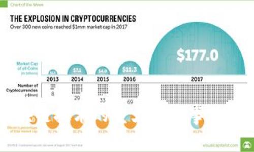 区块链技术的重大黑客事件分析