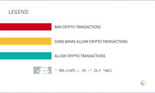 TokenIM 2.0 接口文档概述：全面解析与应用