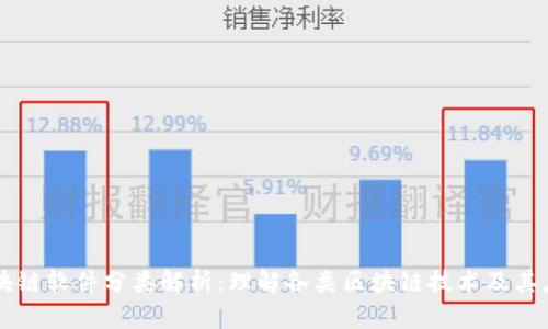 区块链软件分类解析：理解各类区块链技术及其应用