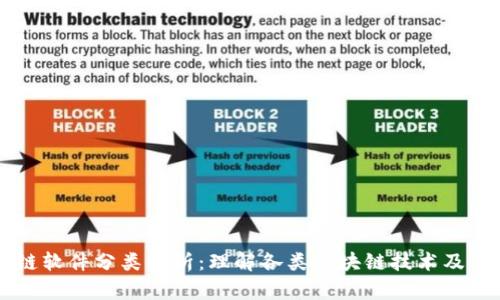 区块链软件分类解析：理解各类区块链技术及其应用