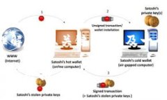 在您的请求中，我理解您希望创建一个易于理解