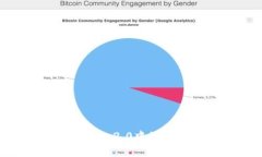 如何解决Tokenim 2.0中的ETH余额不足问题