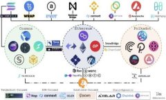 Tokenim 1.0 钱包下载指南：如何安全快速地获取加