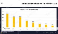 TokenIM 2.0尝鲜版：探索新功能与应用场景