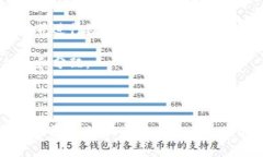Tokenim 2.0 是一种新型的数字资产管理平台，旨在