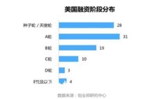 Tokenim 2.0 身份找回攻略：详细步骤与实用建议