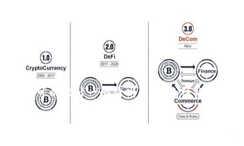 在撰写关于“tokenim靠谱吗”的主题内容时，可以设计一个清晰易懂、的结构。以下是建议的、关键词、内容大纲和问题引导。

Tokenim靠谱吗？全面解析其安全性和投资潜力