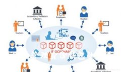 TokenIM 2.0：管理身份钱包的完美解决方案