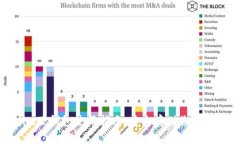 Tokenim硬钱包使用指南：安全存储您的数字资产