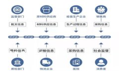 TokenIM 地址是指在 TokenIM 平台上生成的一个数字钱