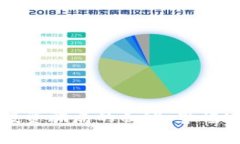 揭开区块链投资骗局的面纱：警惕这些常见陷阱