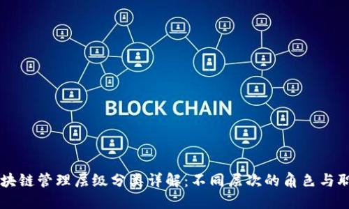 区块链管理层级分类详解：不同层次的角色与职能