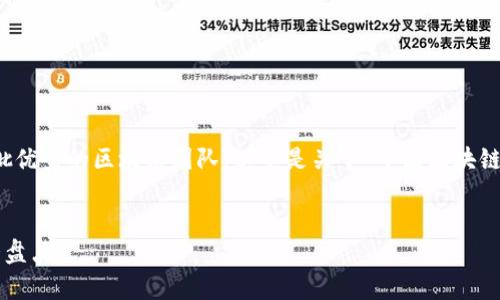 在中国，区块链技术的发展迅速，涌现出了一大批优秀的区块链团队。以下是关于“中国区块链团队有哪些”的信息，并进行了详细的内容梳理。

:
中国区块链团队全解析：领军企业与创新团队大盘点