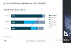如何将SINOC转入TokenIm数字钱包：全面指南