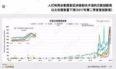 区块链活动的类型及其应用详解