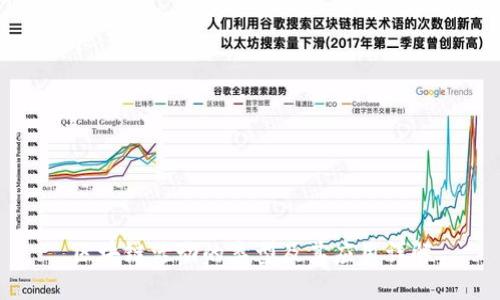 区块链活动的类型及其应用详解
