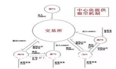轻松注册Tokenim数字钱包：一步步指南