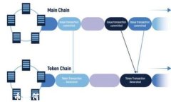 比特币如何顺利迁移至TokenIM 2.0？全面指南