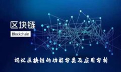 蚂蚁区块链的功能分类及应用分析