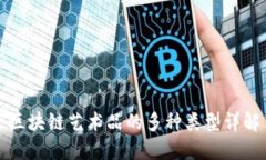 区块链艺术品的多种类型详解