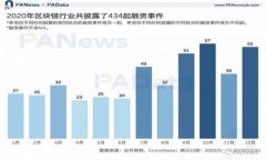 如何将Tokenim2.0转移到火币交易所：详细指南Tok