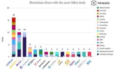 Tokenim官方安卓APP下载指南：轻松获取最新信息与