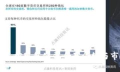 区块链监控服务公司全面介绍与市场分析