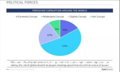 如何将TokenIM提现到银行卡：详尽指南