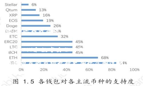baioti投资赚钱的区块链项目推荐与分析/baioti
区块链投资,赚钱项目,投资机会,数字货币/guanjianci

## 内容主体大纲

1. 引言
   - 区块链技术的崛起
   - 投资区块链项目的潜力

2. 区块链投资市场概述
   - 市场规模与趋势
   - 投资者与投资机构的参与度

3. 值得投资的区块链项目
   - 比特币（Bitcoin）
   - 以太坊（Ethereum）
   - 币安币（Binance Coin）
   - 其他新兴项目（如Solana, Polkadot等）

4. 投资区块链项目的风险与挑战
   - 市场波动性
   - 法规风险
   - 技术风险

5. 如何评估区块链项目的投资价值
   - 项目团队背景
   - 技术基础与应用场景
   - 社区支持与市场接受度

6. 投资策略与建议
   - 长线投资与短线交易
   - 分散投资与风险管理

7. 总结与展望
   - 未来区块链投资趋势
   - 个人投资者的机会

## 内容

### 引言

区块链技术近年来得到了广泛关注和应用，这种去中心化的技术在各个行业中展现出了巨大的潜力。随着越来越多的企业和机构开始探索区块链的可能性，投资区块链项目也成为一种受欢迎的财富增值方式。

在投资者们的眼中，区块链不仅仅是一种技术，更是一个新的经济生态系统，潜在的投资机会巨大。不同于传统投资，区块链项目的特性为投资者提供了全新的挑战和机遇。

### 区块链投资市场概述

根据各大市场研究机构的数据显示，区块链市场的规模正在迅速扩大，预计未来几年将继续以高速增长。投资者对区块链技术的兴趣激增，许多投资机构和个人投资者纷纷加入这一领域。

在区块链技术的推动下，各类衍生产品和服务层出不穷，使得投资者可以在不同的领域中找到适合自己的投资机会。从数字货币、分布式应用，到金融服务、供应链管理，几乎所有行业都可能受到区块链的影响。

### 值得投资的区块链项目

#### 比特币（Bitcoin）

比特币是第一个也是最著名的区块链项目，自2009年推出以来，它的市场价值和影响力不断增长。作为数字货币的代表，比特币在全球范围内获得了广泛的认可。

投资比特币的理由包括其稀缺性、去中心化特性以及日益增长的市场需求。虽然波动性较大，但许多投资者仍然将其视为长期投资的优良选择。

#### 以太坊（Ethereum）

以太坊是全球第二大数字货币，其核心理念是提供一个去中心化的平台，允许开发者构建和部署智能合约和去中心化应用（DApps）。

以太坊的投资机会主要来自于其技术不断迭代和生态系统的发展，随着以太坊2.0的推出，其潜力也随之扩大。

#### 币安币（Binance Coin）

币安币是全球最大的加密交易所币安平台发行的代币，主要用于降低交易费用及多种应用。在币安平台上，持有币安币的用户可以享受多种服务。

随着币安交易所的不断发展，币安币的需求也随之上升，成为投资者关注的对象。

#### 其他新兴项目（如Solana, Polkadot等）

除了比特币和以太坊，市场上还有许多新兴的区块链项目，如Solana和Polkadot等。它们各自都有独特的技术优势和市场定位，值得投资者深入研究。

### 投资区块链项目的风险与挑战

尽管区块链项目提供了丰富的投资机会，但其中也面临许多风险。例如，市场波动性让投资者在短期内可能遭受重大损失。同时，政策法规的变化也可能影响某个区块链项目的发展。

此外，技术风险也不容忽视。许多区块链项目仍在探索阶段，技术的稳定性和可扩展性会极大影响其投资价值。

### 如何评估区块链项目的投资价值

评估一个区块链项目的投资价值，需要考虑几个重要的因素。首先，项目团队的背景和信誉，是判断一个项目是否值得信赖的重要依据。其次，技术基础和实际应用场景也至关重要，投资者应关注项目的创新能力和市场需求。

最后，社区的支持与市场的接受度也是关键因素。一个强大的社区能够为项目提供持续的发展动力和用户基础。

### 投资策略与建议

在投资区块链项目时，投资者需制定清晰的策略。例如，长线投资更适合那些看好区块链技术长期发展的投资者，而短线交易则适合对市场波动敏感的投机者。

另外，分散投资和风险管理也是控制损失的重要手段。投资者应该将资金分散至多个项目，以降低单一项目失败带来的风险。

### 总结与展望

虽然区块链投资具有高风险，但与此同时也孕育着巨大的机遇。随着技术的发展和市场的成熟，未来区块链投资将越来越普遍，个人投资者有机会通过合理的投资策略，实现财富增值。

## 相关问题详解

### 1. 为什么区块链项目值得投资？
区块链项目的投资热潮源于其创新性和无限的市场潜力。首先，区块链技术可以为各行各业带来透明度和安全性，使得交易成本大幅降低。其次，许多企业正在探索如何运用区块链技术改进自身的运营效率。随着更多人了解和接受这种技术，投资区块链项目的机会也随之增加。

区块链的特性，例如去中心化、不可篡改性以及透明性，吸引了许多传统金融机构的关注，它们意识到传统的交易方式存在着许多局限，而区块链技术可以弥补这些不足。随着行业的不断成长，早期投资者有可能获得可观的回报。

### 2. 投资区块链项目的常见误区有哪些？
投资区块链项目时，人们往往会陷入几个误区。首先是“投资越多回报越高”的思维，很多投资者认为只要投入巨额资金就能收获巨额回报，但这在区块链市场是非常危险的。

其次，盲从大众决策也是一个常见误区。许多投资者会跟随社交媒体或是朋友的推荐进行投资，而忽视了项目的实际情况和自身的投资目标。

最后，很多人低估了区块链项目的复杂性，认为只要买入就能快速获利，但实际上不仅需要对市场有深入了解，还需要具备一定的风险管理能力。

### 3. 如何选择合适的区块链项目进行投资？
选择区块链项目的关键在于综合评估。首先，了解项目的目标、技术架构以及市场需求是基础。在此基础上，还需关注项目团队的专业背景及其发展规划。

此外，投资者还需考察项目的社区支持情况。一个积极活跃的社区往往意味着项目的持续发展与创新。另外，可以关注项目的实际应用案例，这些信息能够反映其市场接受度和潜在价值。

### 4. 区块链项目投资的短期与长期策略有什么不同？
短期投资主要是面向快节奏的市场行为，通过技术分析和市场情绪捕捉价格波动来实现收益。而长期投资则注重项目的基本面，投资者应关注其是否符合行业趋势和自身的投资目标。

短期策略需要高频的买卖操作，并且对市场波动非常敏感。而长期策略则需要耐心和信任，等待项目的成长和市场的认可。

### 5. 如何降低投资区块链项目的风险？
降低投资风险的策略包括多样化投资、设置止损点以及定期评估投资组合。此外，良好的市场洞察及及时的信息更新能够有效降低盲目投资的风险。

投资者还应建立合理的资金管理策略，不要将所有资本集中在单一项目上，而是合理分布在几个有潜力的项目中，以减少单一项目波动对整体投资的影响。

### 6. 区块链项目的法律与监管风险有哪些？
随着区块链项目的迅速增长，各国的监管政策也在不断变化，这导致法律风险成为投资者必须面对的重要问题。

例如，有些国家可能对加密资产进行限制或禁令，这直接影响项目的融资和发展。而反之，一些地区也在积极拥抱区块链，加速相关法律法规的制定，创造良好的发展环境。投资者需要及时关注与项目相关的法律政策变化，以调整自己的投资策略。

### 7. 投资区块链项目的未来发展趋势是什么？
未来，区块链技术将在众多行业中进一步普及，特别是在金融、医疗、供应链和智能合约等领域。此外，随着去中心化金融（DeFi）和数字身份等概念的兴起，区块链项目将不断涌现新的机会。

投资者需要关注这些领域的发展动态，选择适合的项目进行投资。同时，随着技术的成熟与社会的接受度提高，投资区块链项目的市场也将更加规范和透明，吸引更多的投资者参与其中。

以上是关于区块链项目投资的全面分析和展望，希望能为投资者提供实用的指导与思考。