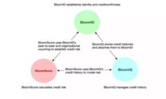   如何在Tokenim上添加Filecoin（FIL） /  guanjianci To